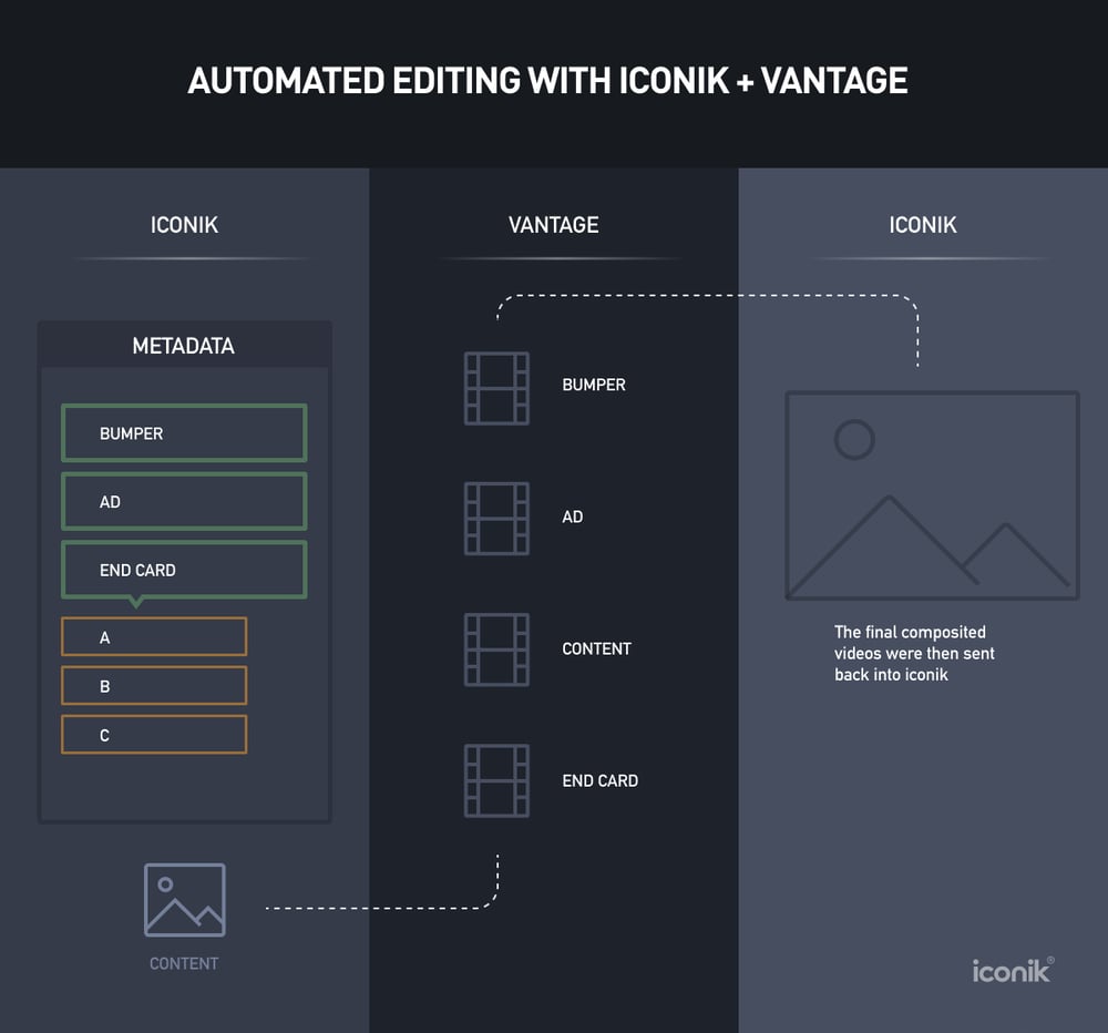 6140733408c66869d9b92c79_sxsw-iconik-vantage-workflow