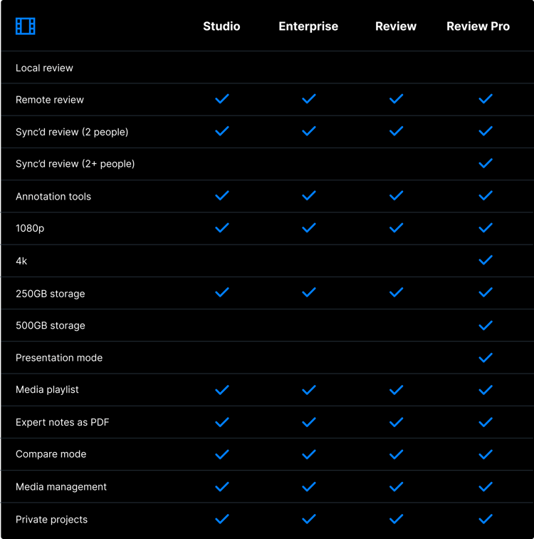 ftrack-pricing-reviewapproval