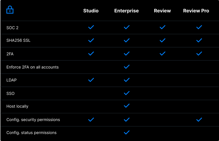 ftrack-pricing-security