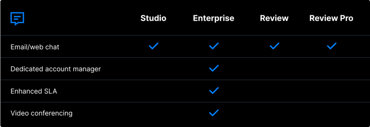 ftrack-pricing-support