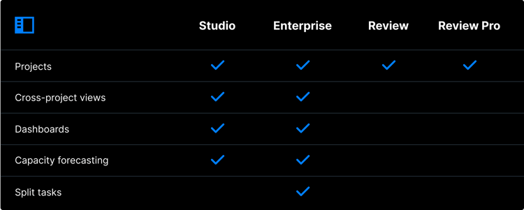 ftrack-pricing-viewreporting