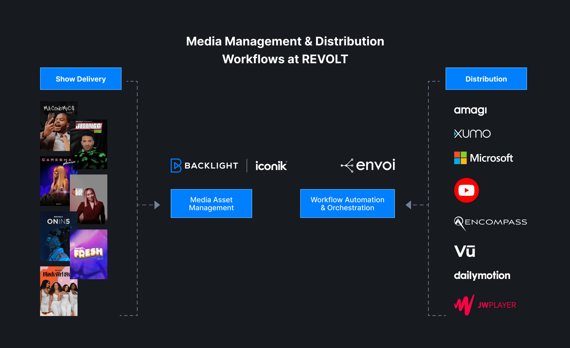 Revolt Infographic-1