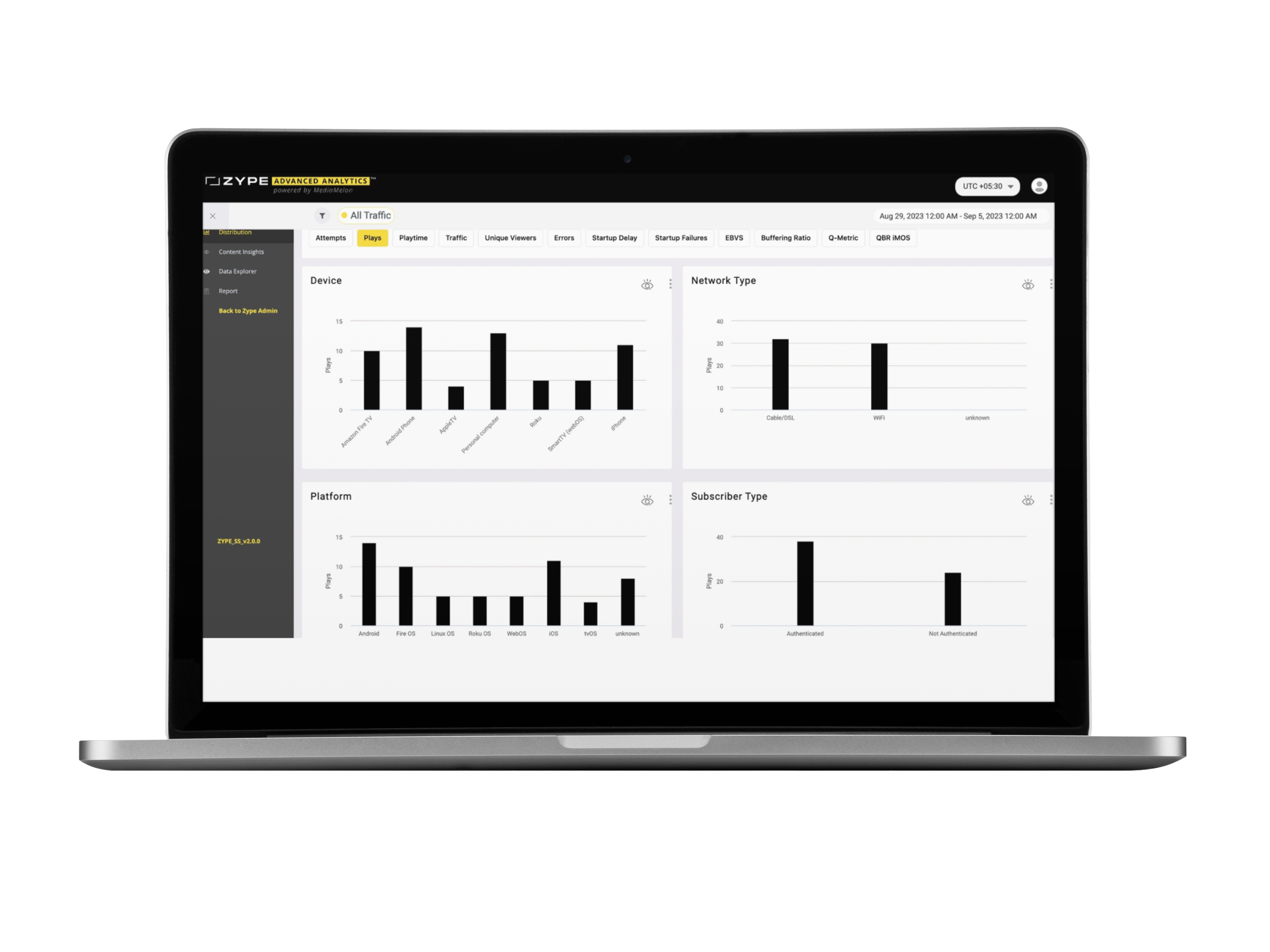 Zype Advanced Analytics_Devices in Computer